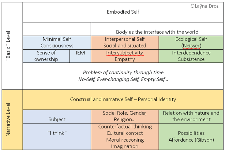 The Embodied Self – Journey through environmental ethics around the globe